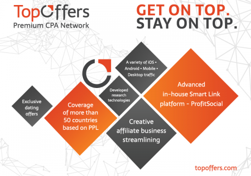 Promoting exclusive dating offers with TopOffers.Com